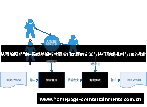 从赛前预期到结果反差解析欧冠冷门比赛的定义与特征形成机制与判定标准