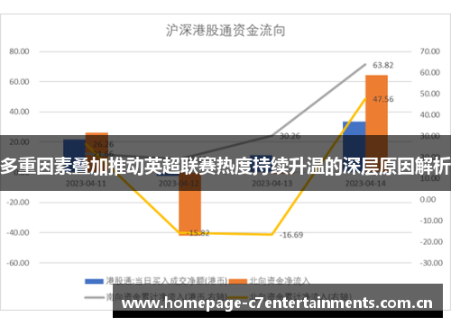 多重因素叠加推动英超联赛热度持续升温的深层原因解析