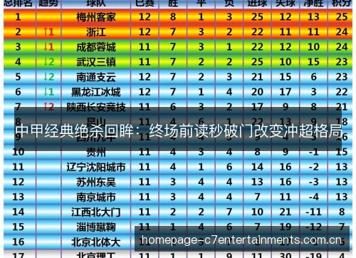 中甲经典绝杀回眸:终场前读秒破门改变冲超格局 中甲经典绝杀回眸:终场前读秒破门改变冲超格局